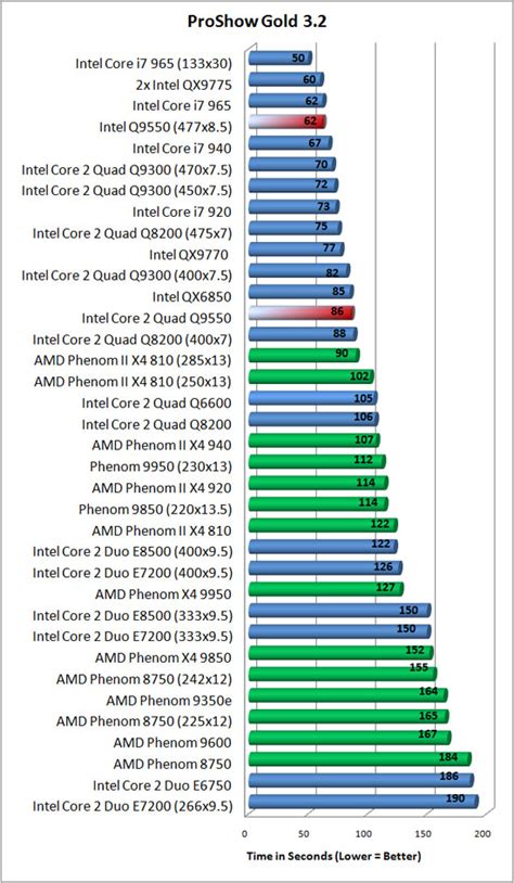 core 2 quad q9550 passmark.